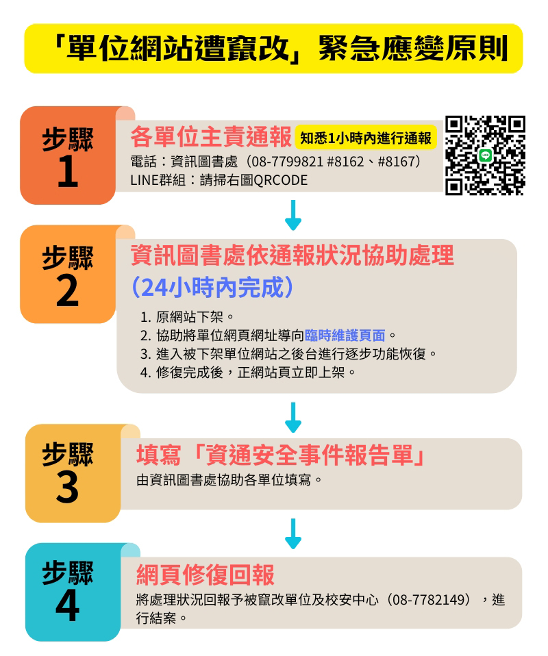 「單位網站遭竄改」緊急應變原則
