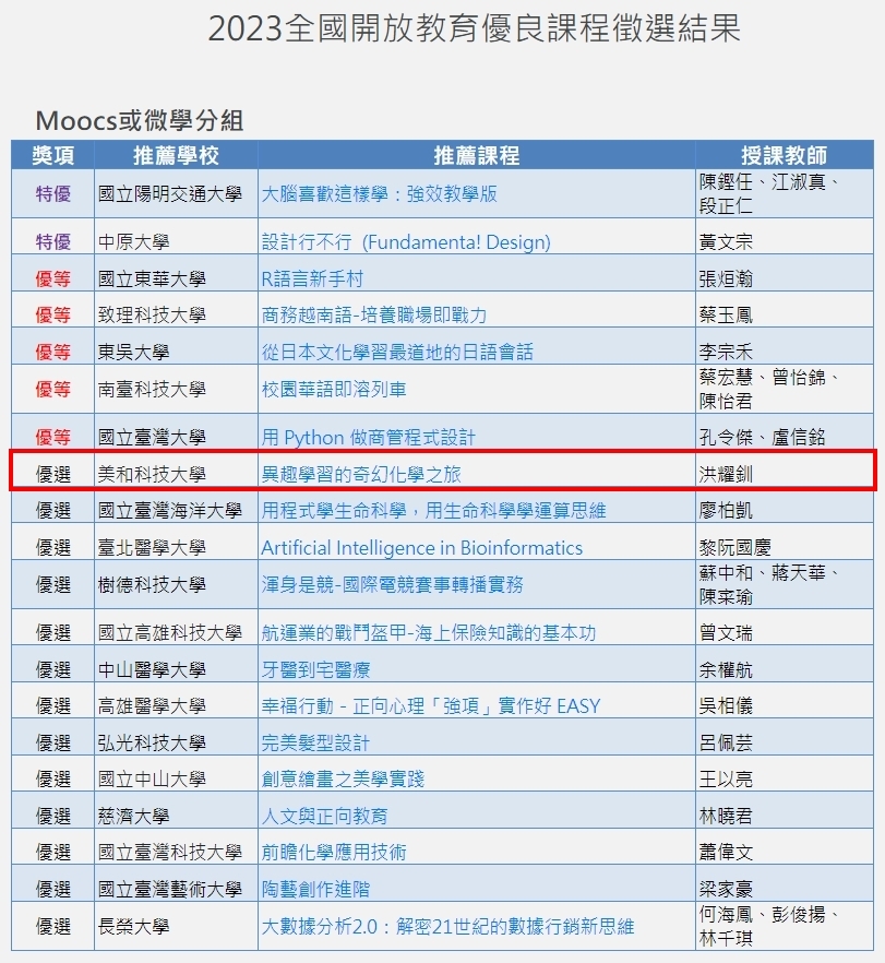 2023全國開放教育優良課程徵選結果