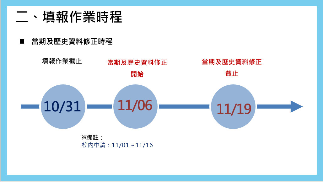 校庫修正作業時程