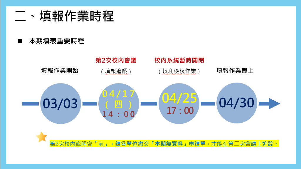 校庫修正作業時程